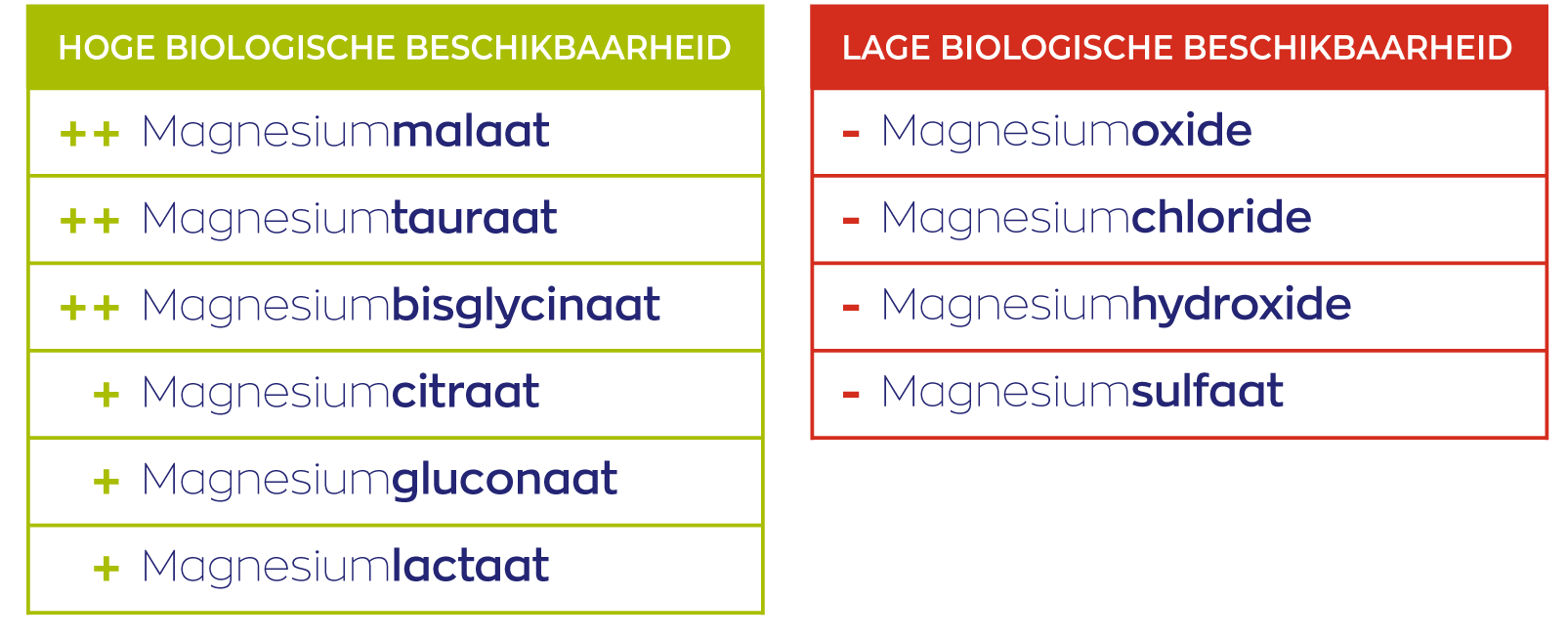 MAGNESIUM OPNEEMBAARHEID